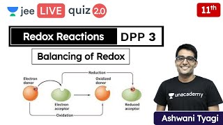 JEE: Redox Reactions DPP 3 | Class 11 | Unacademy JEE | JEE Chemistry | Ashwani Tyagi