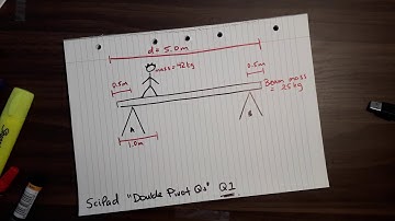 SciPAD Double Pivot Torque Walkthrough Q1a