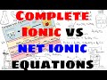 Understanding Ionic Equations