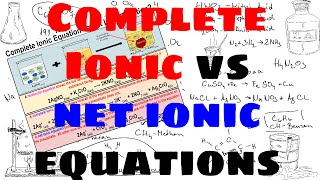 Molecular vs Complete Ionic vs Net Ionic Equations - Explained