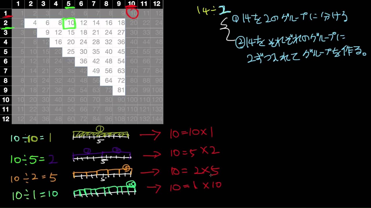 算数 割り算と九九 Division And Multiplication Table Youtube