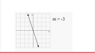 Slope from a table - Google Slides