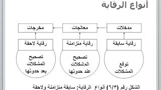 Ch06 Mgt cntrl part2