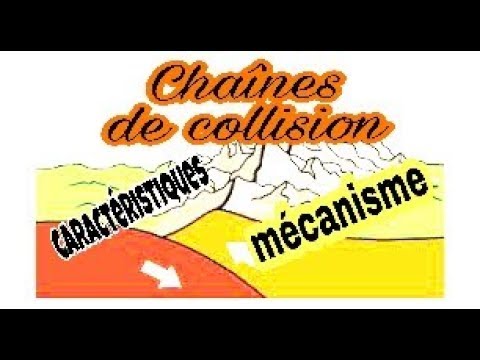 chaînes de collision et leur relation avec la tectonique des plaques