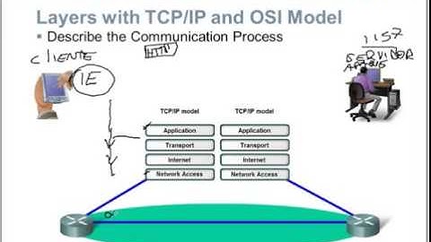 CCNA1  capitulo 1-8 completo