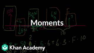 Moments | Grade 11 | Physics | NCERT | Khan Academy (IN accent)