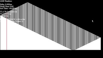 Satisfying sorting algorithm