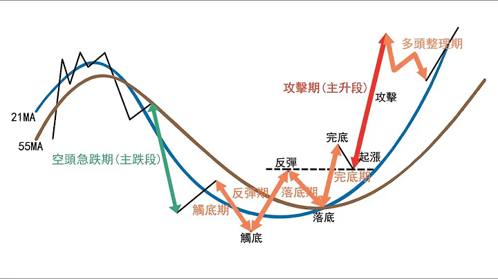 00355 市场多头确立；台湾质押风险；你所认为的长期投资 2022年7月29日 CLEC投资理财教育学院 - 天天要闻