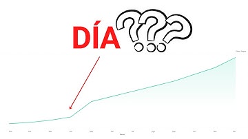 ¿Cuánto TARDA en POSICIONARSE una WEB? | 2025