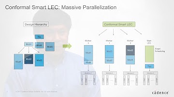 Smart Logic Equivalence Checking for Advanced Node Designs -- Cadence