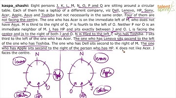 Circular Arrangement | Additional Example - 5 | Reasoning Ability | TalentSprint Aptitude Prep