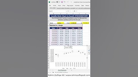 Candle Stick Chart in Excel 365 | STOCKHISTORY #shorts