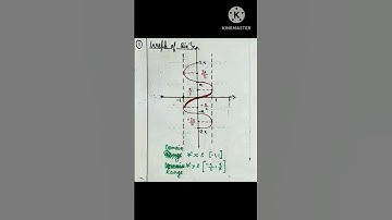 Graph of Inverse Trigonometry Function #Class12 #Maths #ITF
