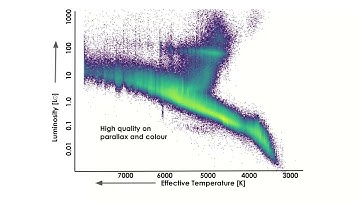 Gaia DR3 Golden Sample of Astrophysical Parameters (selection of FGKM stars)