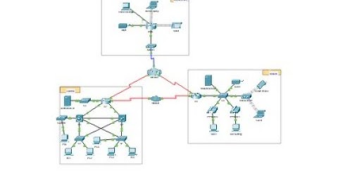 1.5.7 Packet Tracer - Network Representation @joy77772