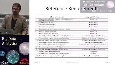 Caltech-JPL Summer School on Big Data Analytics Day 1 Lecture 5