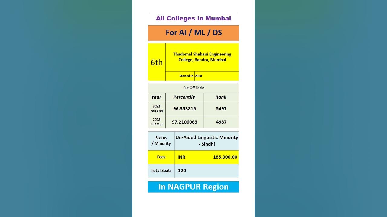All Artificial Intelligence Colleges In Mumbai With Cut offs MHT CET all-artificial-intelligence-colleges-in-mumbai-with-cut-offs-mht-cet