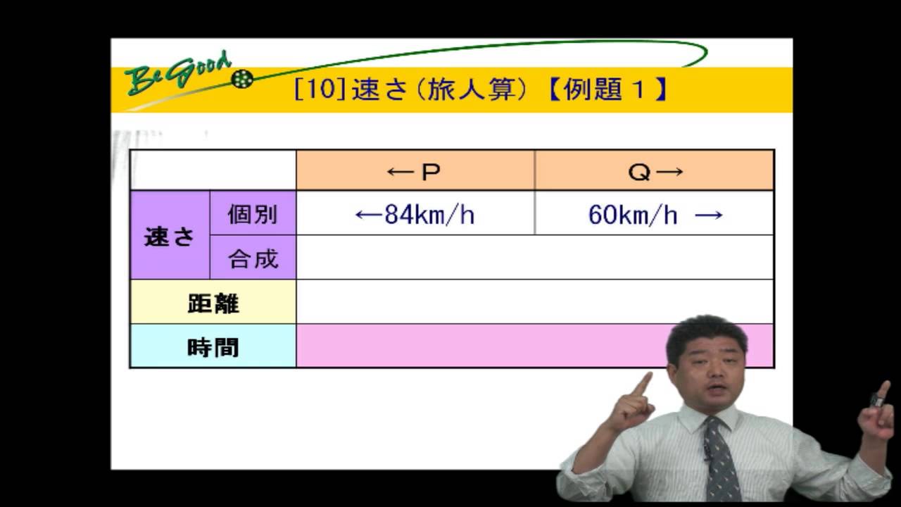 Spi3 10 速さ 旅人算 1 Point 例題編 Youtube