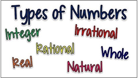 Categorizing numbers as Integers, Natural, Whole, Rational, Irrational, Real | What