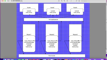 14.k8s高可用架构分析 新版架构图