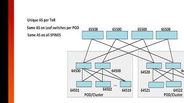 BGP Design and Deployment in the Datacenter (Real-life)