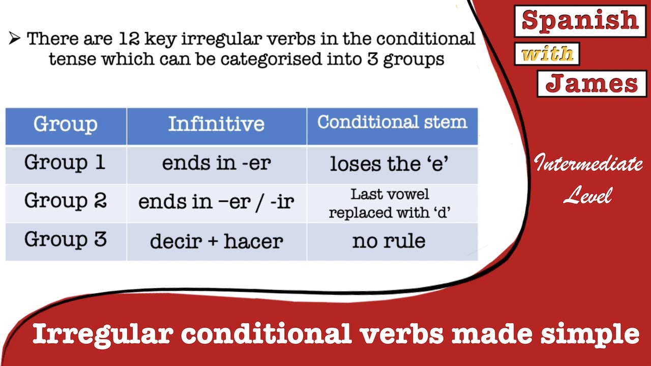 learn-the-conditional-irregular-verbs-in-3-simple-groups-youtube