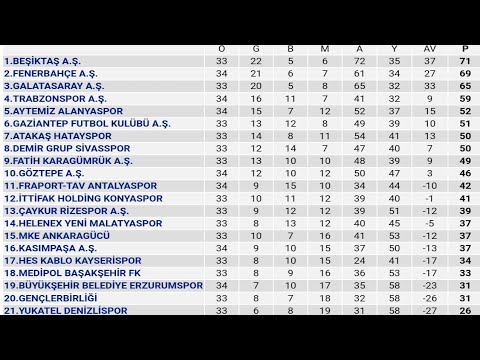 Spor Toto Süper Lig 35.Hafta Puan Durumu - Toplu Sonuçlar - Fikstür 2020-21