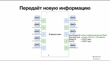 Протокол xSTP (STP, RSTP, MSTP, PVST)