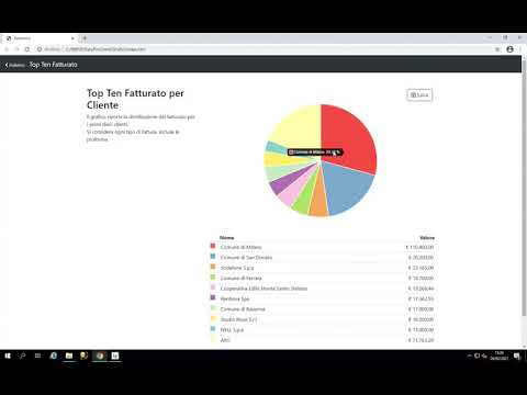 EasyPro - Statistiche e Grafici