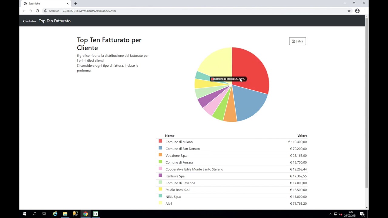 EasyPro – Statistiche e Grafici