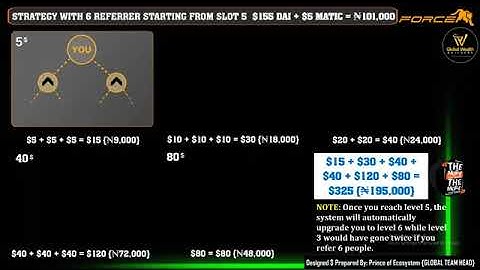 META FORCE PLAN | 90 DAYS CHALLENGES |