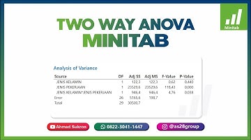 TUTORIAL MINITAB : TWO WAY ANOVA MINITAB ➡️ UJI ANOVA 2 FAKTOR ‼️