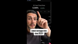 Lowest Mortgage Rates Since 2023 🚨