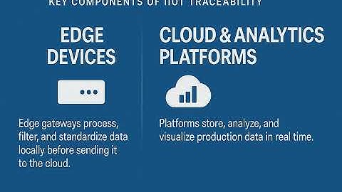 IIoT Traceability in Real Factory Environments