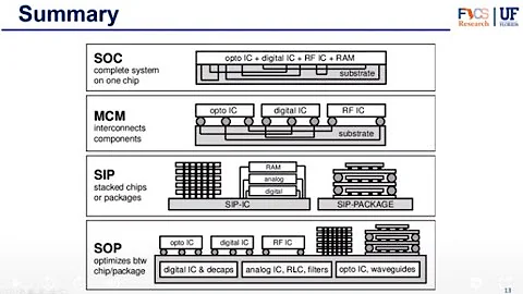 Packaging Part 2 - Introduction to IC Packaging - DayDayNews