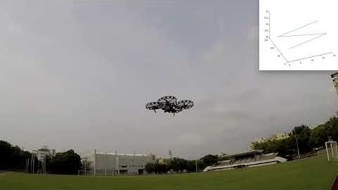 CoVis Lab: Drone Path Following