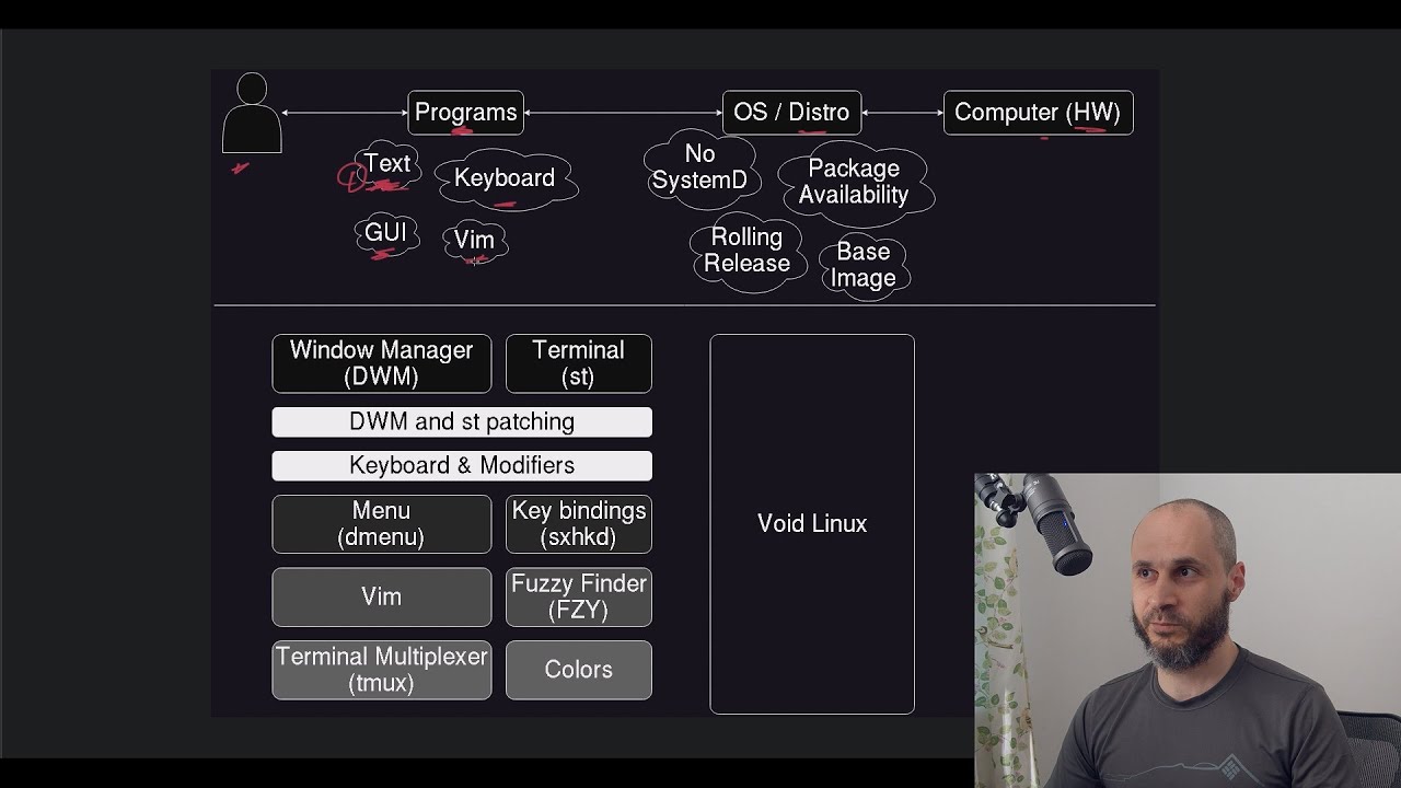 01 - Linux system - Intro | عربي - YouTube