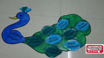 TNTEU B.Ed II-YEAR: MODELS, CHARTS TAMIL FOR COMMISSION 2023