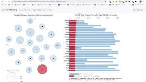 Arxiv Topics: New way to explore arxiv repository (using topic-modelling and gensim)