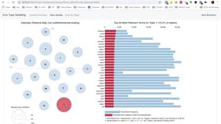 Arxiv Topics: New way to explore arxiv repository (using topic-modelling and gensim)