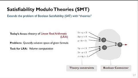 Efficient Volume Computation for SMT Formulas