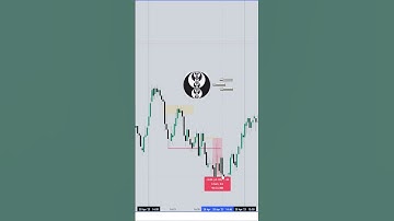 ICT Silver Bullet PM Session 02:00-03:00PM EST