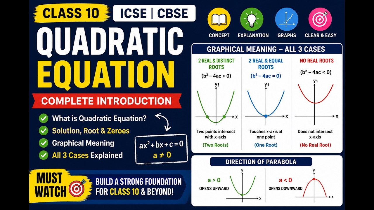 Quadratic Equations Full Introduction | Roots&amp; Graphs | Class 10 ICSE ...