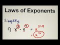 Understanding the Laws of Exponents