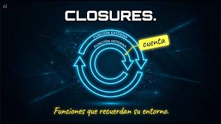 Callbacks y Closures en Python: Funciones que recuerdan