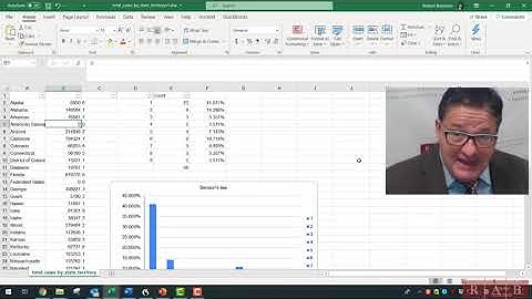 How to Detect Fraud Using Benford