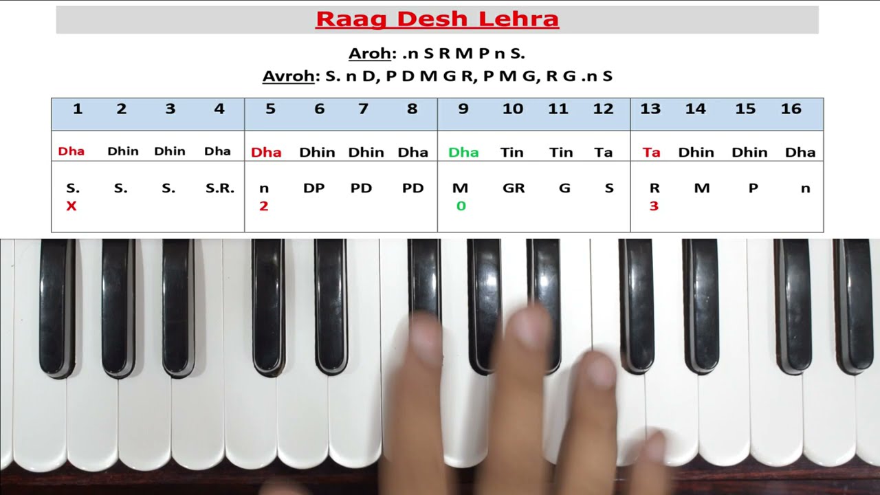 Superhit राग देश लहरा बजाना सीखें Lehra notes on Harmonium lehra
