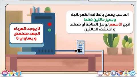 (التقنية الرقمية 1-1)  ( الوحدة 1 أساسيات علم الحاسب ) ( الدرس 1 تمثيل البيانات ) ( الجزء الأول )