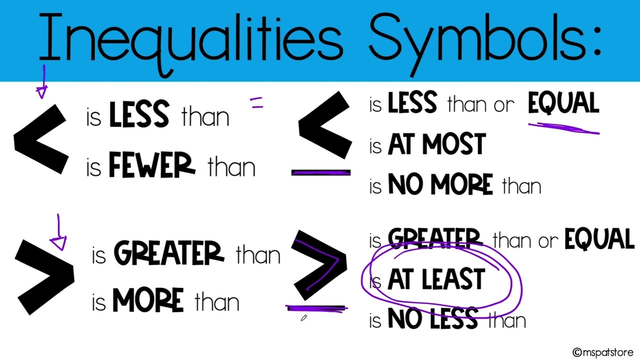 An inequality is a mathematical sentence containing an inequality  symbol(\u003c,\u003e,≤,≥). It shows that the value of one expression is greater than  the value of another, while an equation states the equality ..., image size:1280x720