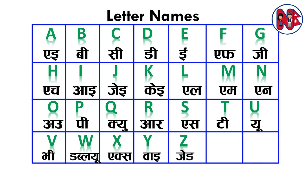 Letter Names in Nepali & English । एइ बी सी डी ई एफ